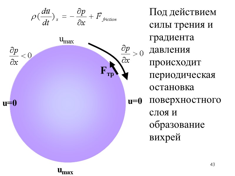 43 u=0 u=0 umax umax Fтр Под действием силы трения и градиента давления происходит